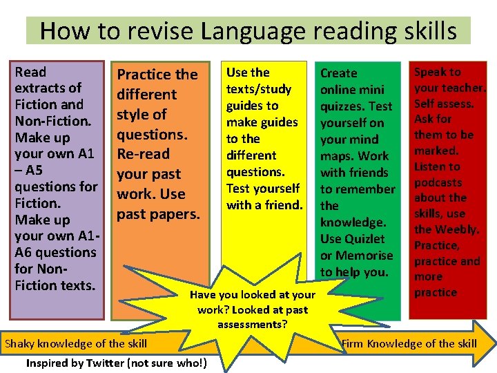 How to revise Language reading skills Read extracts of Fiction and Non-Fiction. Make up