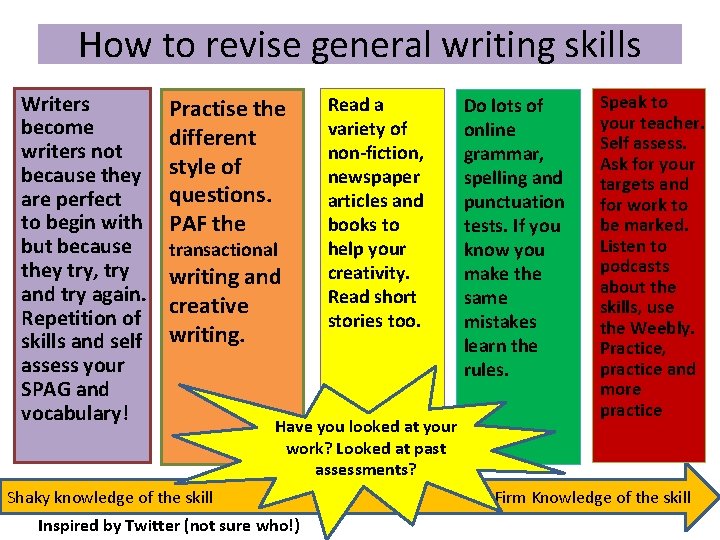 How to revise general writing skills Writers become writers not because they are perfect