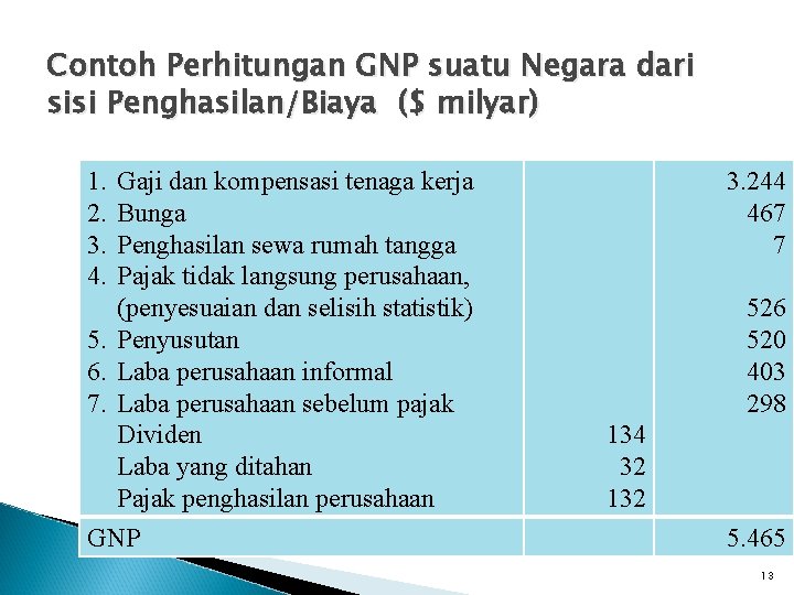 Contoh Perhitungan GNP suatu Negara dari sisi Penghasilan/Biaya ($ milyar) 1. 2. 3. 4.