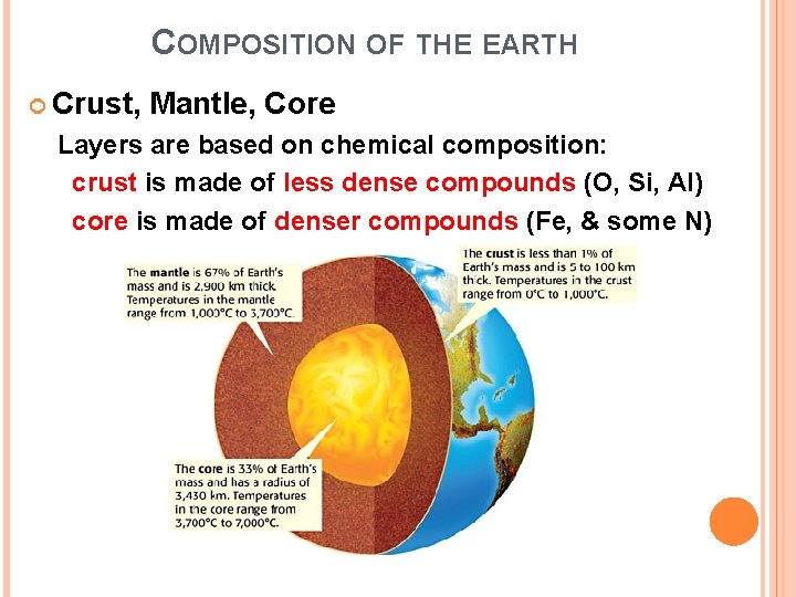 COMPOSITION OF THE EARTH Crust, Mantle, Core Layers are based on chemical composition: crust