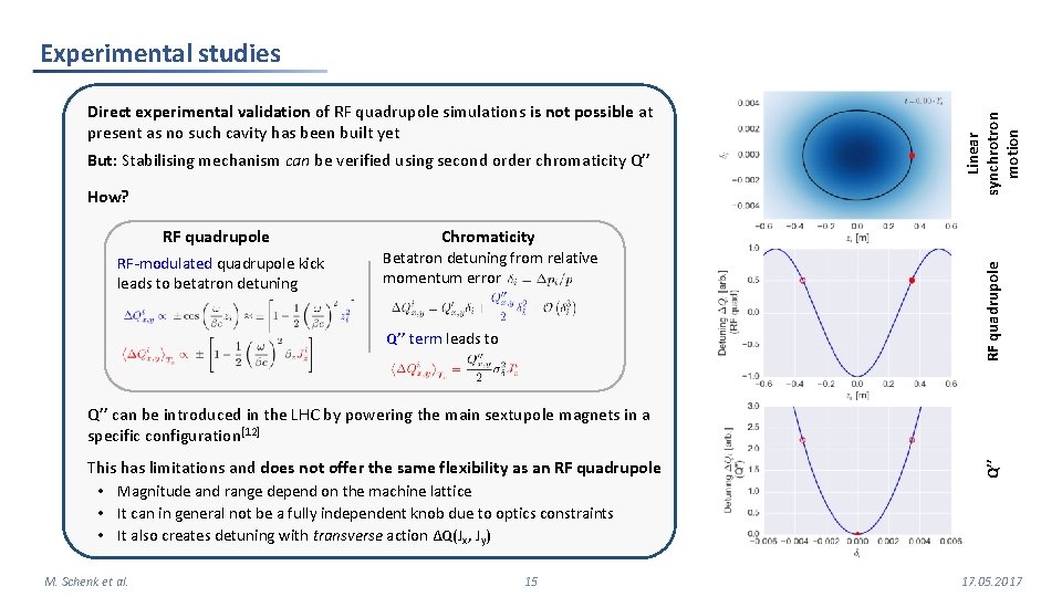 But: Stabilising mechanism can be verified using second order chromaticity Q’’ How? RF quadrupole