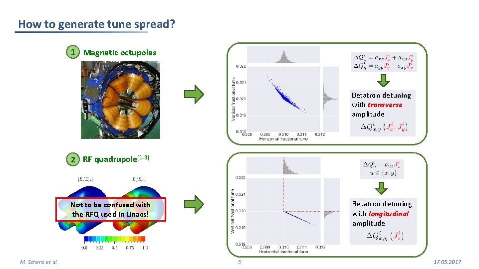 How to generate tune spread? 1 Magnetic octupoles Betatron detuning with transverse amplitude 2