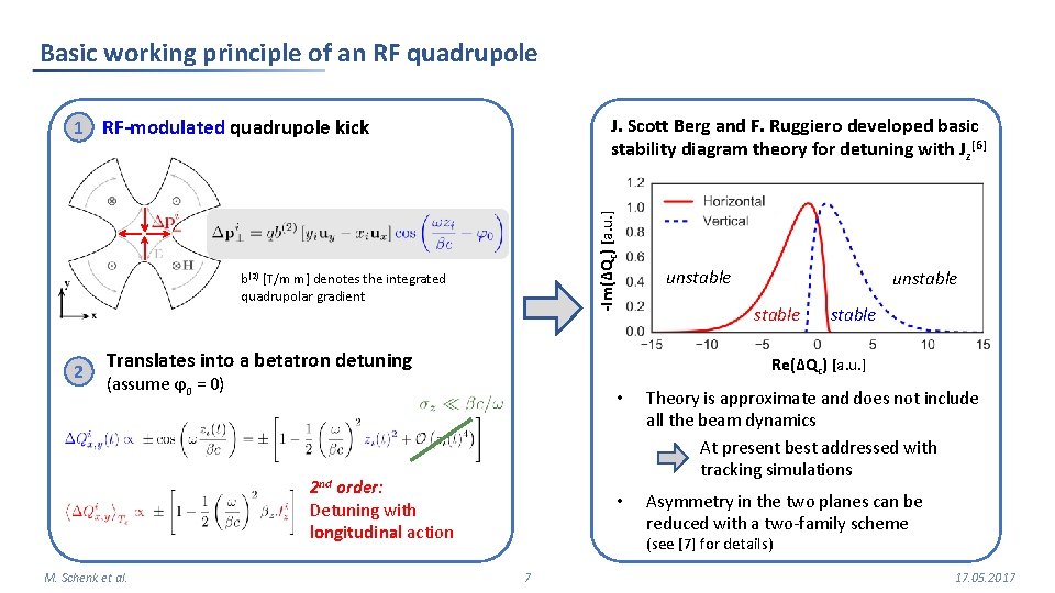 Basic working principle of an RF quadrupole J. Scott Berg and F. Ruggiero developed