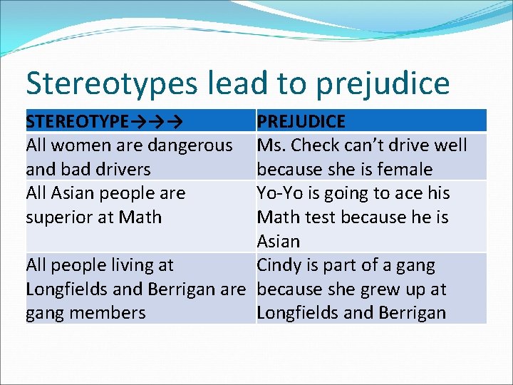 Stereotypes lead to prejudice STEREOTYPE→→→ All women are dangerous and bad drivers All Asian