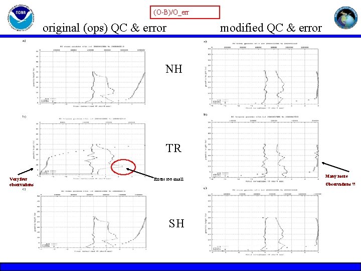 (O-B)/O_err original (ops) QC & error modified QC & error NH TR Very few (O-B)/O_err original (ops) QC & error modified QC & error NH TR Very few