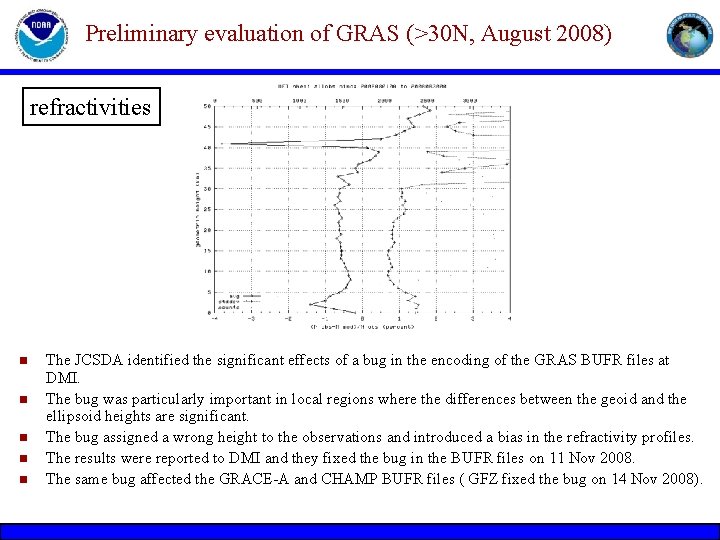 Preliminary evaluation of GRAS (>30 N, August 2008) refractivities n n n The JCSDA Preliminary evaluation of GRAS (>30 N, August 2008) refractivities n n n The JCSDA