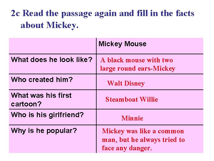 2 c Read the passage again and fill in the facts about Mickey Mouse