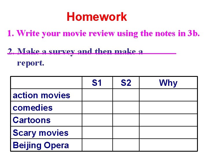 Homework 1. Write your movie review using the notes in 3 b. 2. Make
