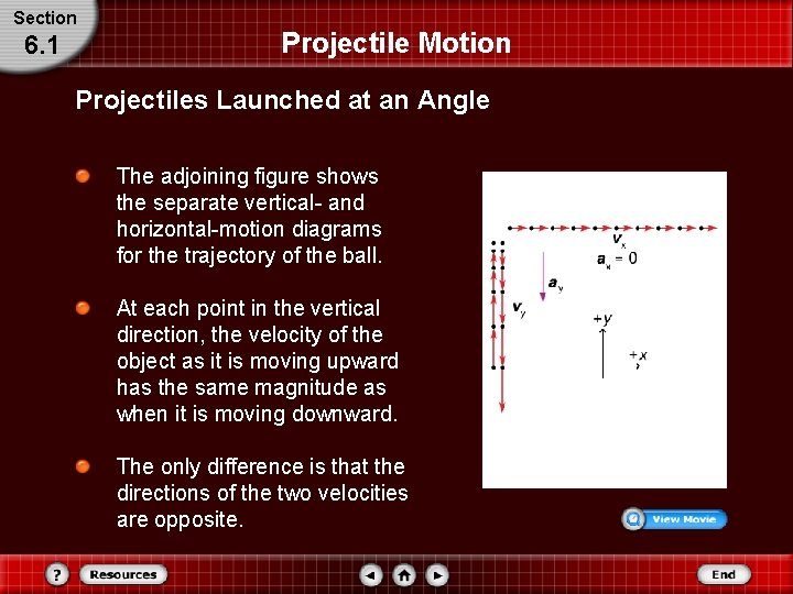 Section 6. 1 Projectile Motion Projectiles Launched at an Angle The adjoining figure shows Section 6. 1 Projectile Motion Projectiles Launched at an Angle The adjoining figure shows