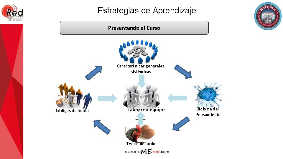 Estrategias de Aprendizaje Presentando el Curso Características generales sistémicas Códigos de honor Trabajo en