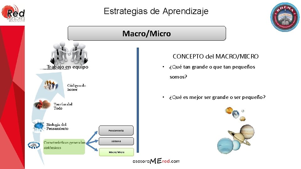 Estrategias de Aprendizaje Macro/Micro CONCEPTO del MACRO/MICRO Trabajo en equipo • ¿Qué tan grande