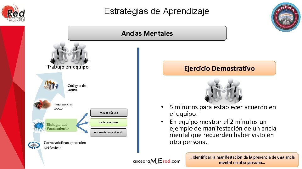 Estrategias de Aprendizaje Anclas Mentales Trabajo en equipo Ejercicio Demostrativo Mapa sináptico Anclas mentales