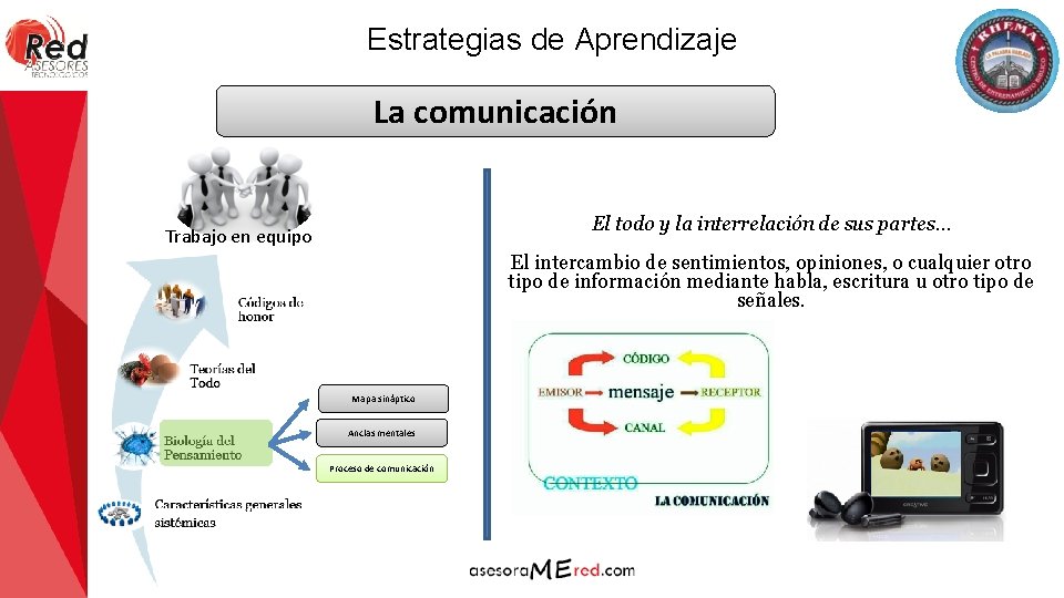 Estrategias de Aprendizaje La comunicación El todo y la interrelación de sus partes… Trabajo