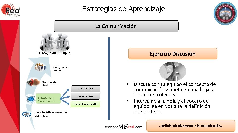 Estrategias de Aprendizaje La Comunicación Trabajo en equipo Ejercicio Discusión Mapa sináptico Anclas mentales