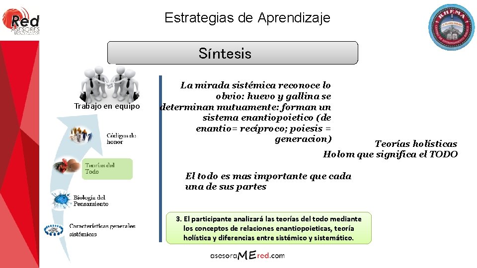 Estrategias de Aprendizaje Síntesis Trabajo en equipo La mirada sistémica reconoce lo obvio: huevo