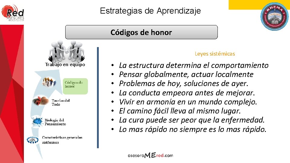 Estrategias de Aprendizaje Códigos de honor Leyes sistémicas Trabajo en equipo • • La