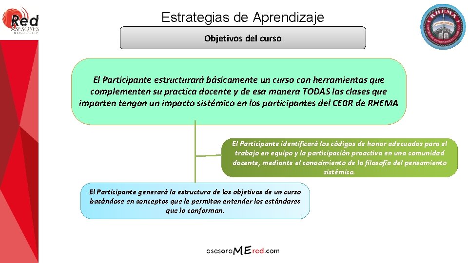 Estrategias de Aprendizaje Objetivos del curso El Participante estructurará básicamente un curso con herramientas