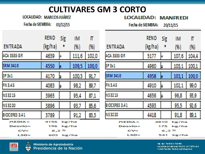 CULTIVARES GM 3 CORTO Ing. Agr. Francisco Fuentes Coordinación Nacional RECSO, CAT INTA-ASA E-mail: CULTIVARES GM 3 CORTO Ing. Agr. Francisco Fuentes Coordinación Nacional RECSO, CAT INTA-ASA E-mail: