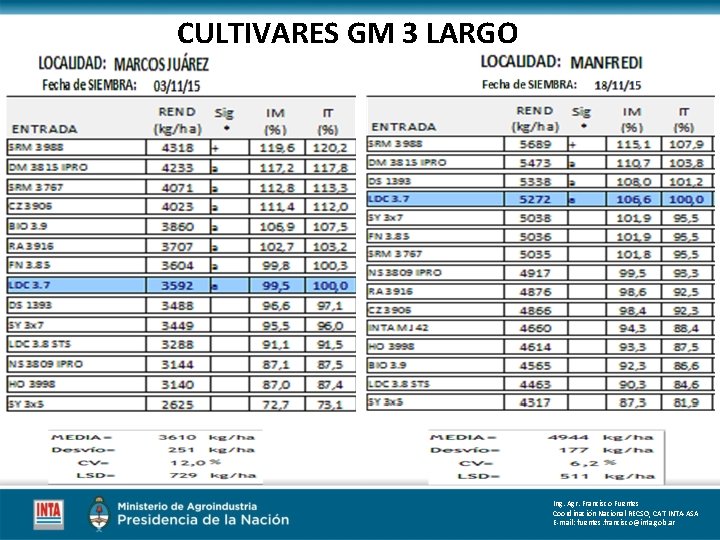 CULTIVARES GM 3 LARGO Ing. Agr. Francisco Fuentes Coordinación Nacional RECSO, CAT INTA-ASA E-mail: CULTIVARES GM 3 LARGO Ing. Agr. Francisco Fuentes Coordinación Nacional RECSO, CAT INTA-ASA E-mail: