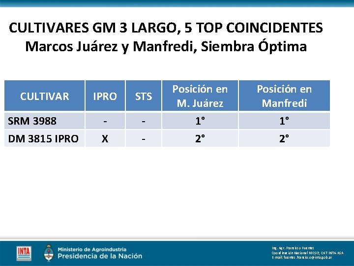 CULTIVARES GM 3 LARGO, 5 TOP COINCIDENTES Marcos Juárez y Manfredi, Siembra Óptima CULTIVAR CULTIVARES GM 3 LARGO, 5 TOP COINCIDENTES Marcos Juárez y Manfredi, Siembra Óptima CULTIVAR
