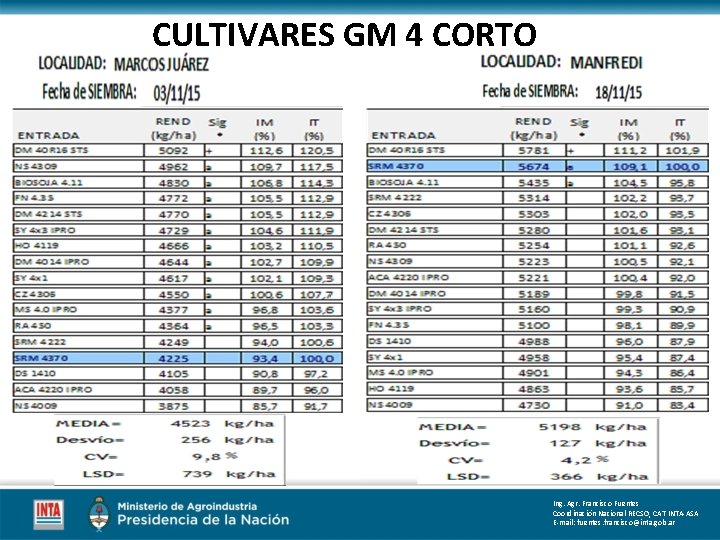 CULTIVARES GM 4 CORTO Ing. Agr. Francisco Fuentes Coordinación Nacional RECSO, CAT INTA-ASA E-mail: CULTIVARES GM 4 CORTO Ing. Agr. Francisco Fuentes Coordinación Nacional RECSO, CAT INTA-ASA E-mail:
