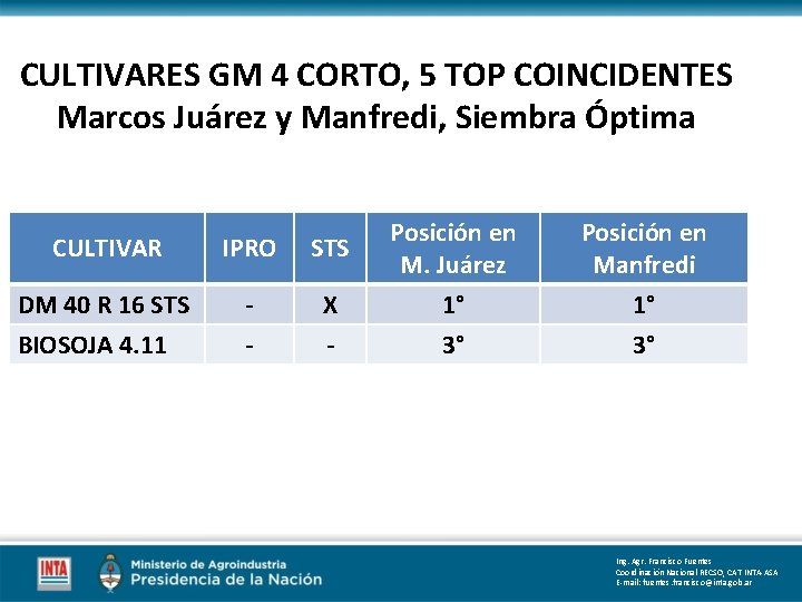 CULTIVARES GM 4 CORTO, 5 TOP COINCIDENTES Marcos Juárez y Manfredi, Siembra Óptima CULTIVAR CULTIVARES GM 4 CORTO, 5 TOP COINCIDENTES Marcos Juárez y Manfredi, Siembra Óptima CULTIVAR