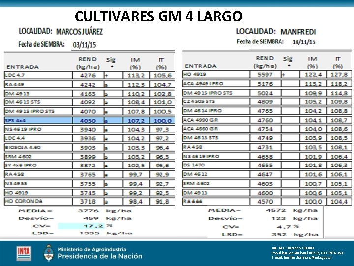 CULTIVARES GM 4 LARGO Ing. Agr. Francisco Fuentes Coordinación Nacional RECSO, CAT INTA-ASA E-mail: CULTIVARES GM 4 LARGO Ing. Agr. Francisco Fuentes Coordinación Nacional RECSO, CAT INTA-ASA E-mail:
