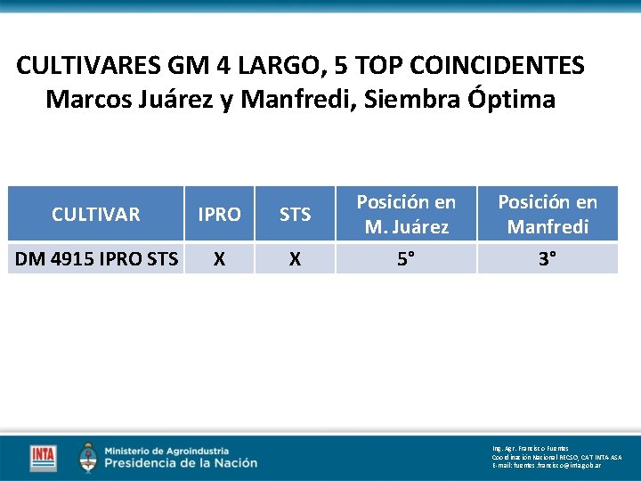 CULTIVARES GM 4 LARGO, 5 TOP COINCIDENTES Marcos Juárez y Manfredi, Siembra Óptima CULTIVAR CULTIVARES GM 4 LARGO, 5 TOP COINCIDENTES Marcos Juárez y Manfredi, Siembra Óptima CULTIVAR