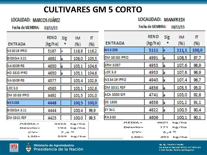 CULTIVARES GM 5 CORTO Ing. Agr. Francisco Fuentes Coordinación Nacional RECSO, CAT INTA-ASA E-mail: CULTIVARES GM 5 CORTO Ing. Agr. Francisco Fuentes Coordinación Nacional RECSO, CAT INTA-ASA E-mail: