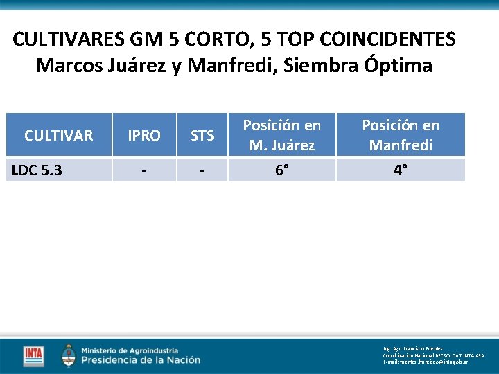 CULTIVARES GM 5 CORTO, 5 TOP COINCIDENTES Marcos Juárez y Manfredi, Siembra Óptima CULTIVAR CULTIVARES GM 5 CORTO, 5 TOP COINCIDENTES Marcos Juárez y Manfredi, Siembra Óptima CULTIVAR