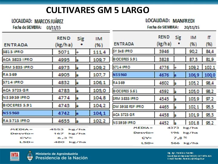 CULTIVARES GM 5 LARGO Ing. Agr. Francisco Fuentes Coordinación Nacional RECSO, CAT INTA-ASA E-mail: CULTIVARES GM 5 LARGO Ing. Agr. Francisco Fuentes Coordinación Nacional RECSO, CAT INTA-ASA E-mail: