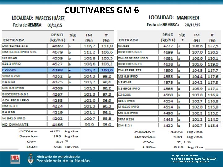 CULTIVARES GM 6 Ing. Agr. Francisco Fuentes Coordinación Nacional RECSO, CAT INTA-ASA E-mail: fuentes. CULTIVARES GM 6 Ing. Agr. Francisco Fuentes Coordinación Nacional RECSO, CAT INTA-ASA E-mail: fuentes.