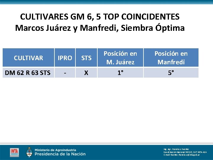 CULTIVARES GM 6, 5 TOP COINCIDENTES Marcos Juárez y Manfredi, Siembra Óptima CULTIVAR IPRO CULTIVARES GM 6, 5 TOP COINCIDENTES Marcos Juárez y Manfredi, Siembra Óptima CULTIVAR IPRO
