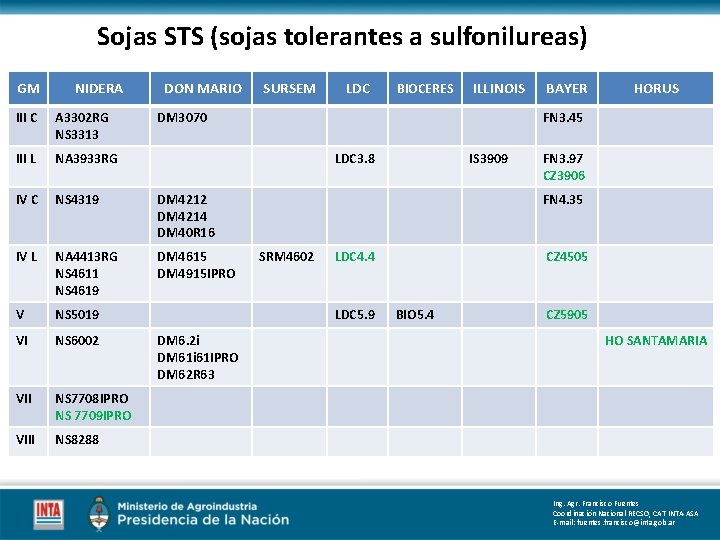 Sojas STS (sojas tolerantes a sulfonilureas) GM NIDERA DON MARIO III C A 3302 Sojas STS (sojas tolerantes a sulfonilureas) GM NIDERA DON MARIO III C A 3302