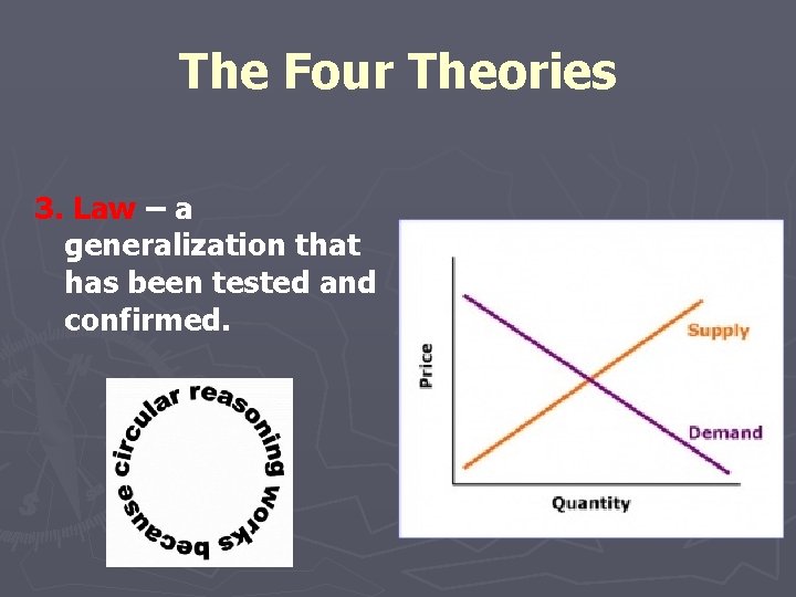 The Four Theories 3. Law – a generalization that has been tested and confirmed.