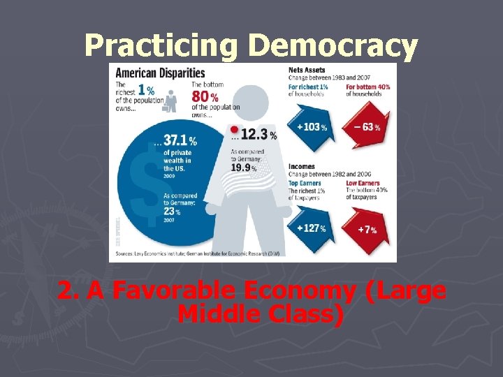 Practicing Democracy 2. A Favorable Economy (Large Middle Class) 