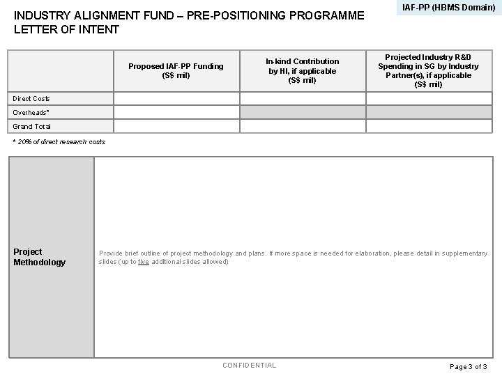 INDUSTRY ALIGNMENT FUND – PRE-POSITIONING PROGRAMME LETTER OF INTENT Proposed IAF-PP Funding (S$ mil) INDUSTRY ALIGNMENT FUND – PRE-POSITIONING PROGRAMME LETTER OF INTENT Proposed IAF-PP Funding (S$ mil)