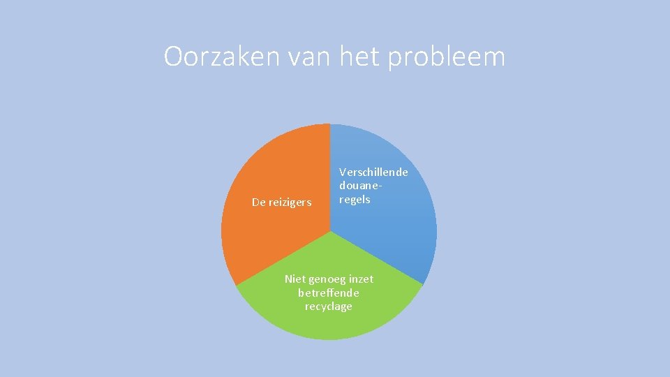 Oorzaken van het probleem De reizigers Verschillende douaneregels Niet genoeg inzet betreffende recyclage 