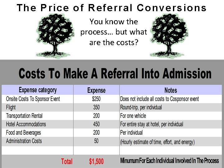 The Price of Referral Conversions You know the process… but what are the costs?
