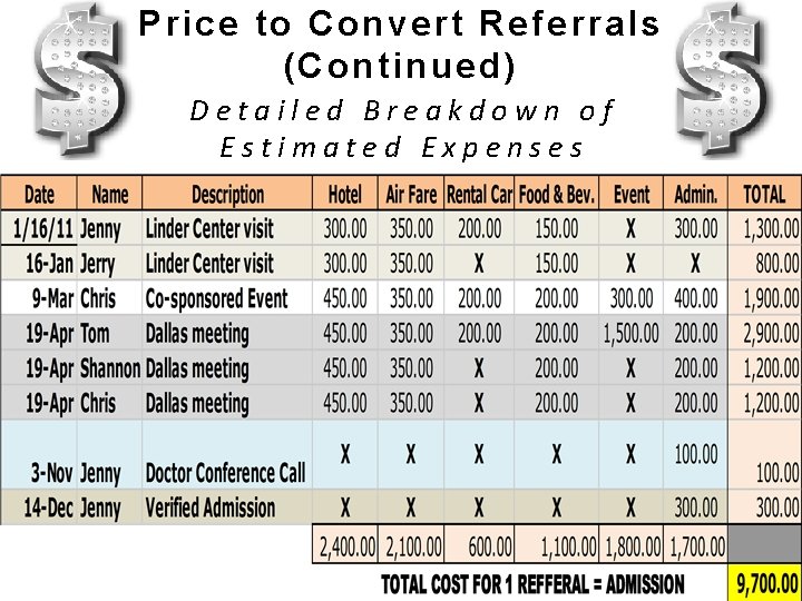 Price to Convert Referrals (Continued) Detailed Breakdown of Estimated Expenses 