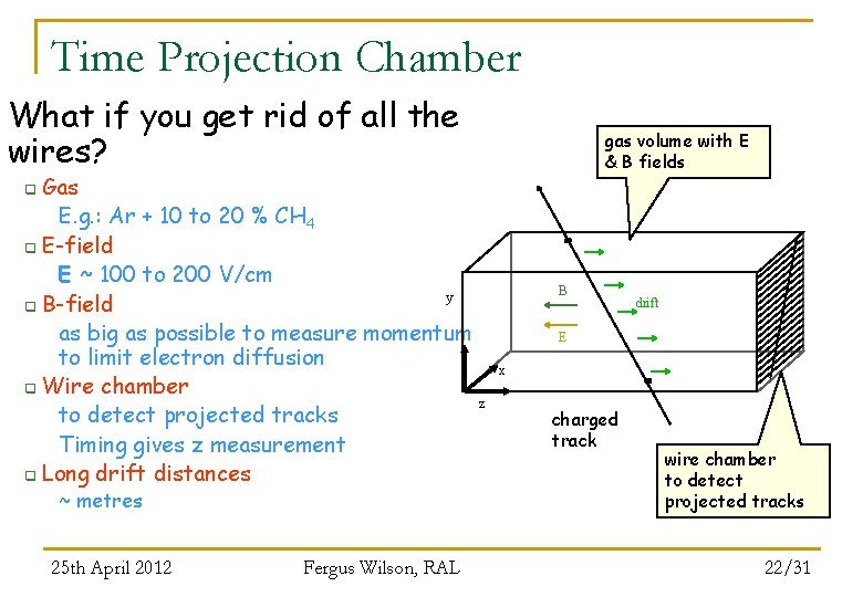 Time Projection Chamber What if you get rid of all the wires? Gas E.