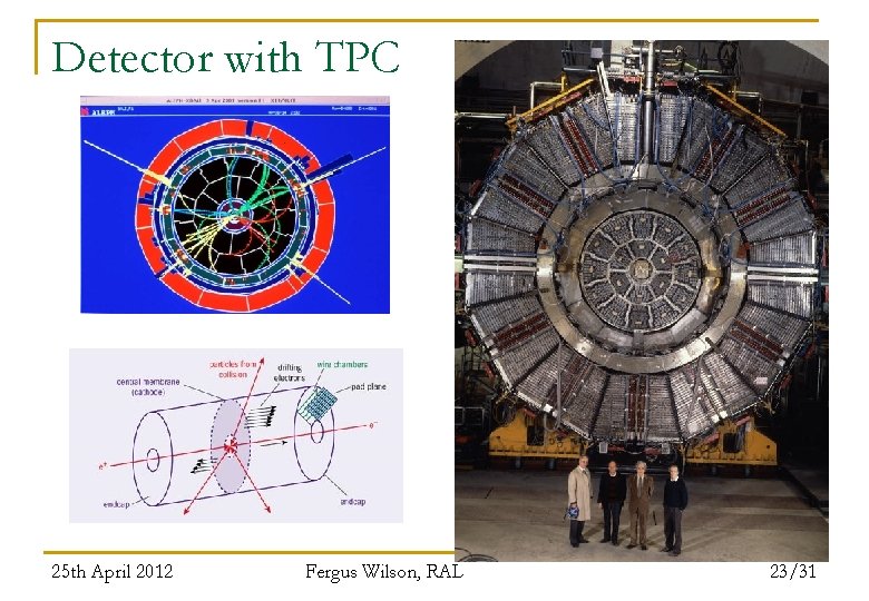 Detector with TPC 25 th April 2012 Fergus Wilson, RAL 23/31 