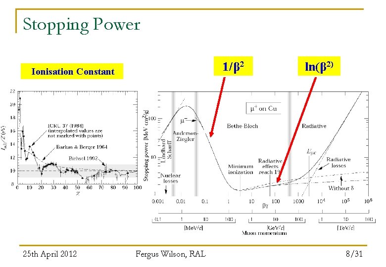 Stopping Power 1/β 2 Ionisation Constant 25 th April 2012 Fergus Wilson, RAL ln(β