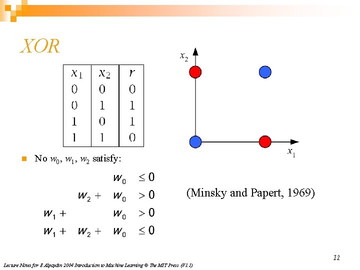 XOR n No w 0, w 1, w 2 satisfy: (Minsky and Papert, 1969) XOR n No w 0, w 1, w 2 satisfy: (Minsky and Papert, 1969)