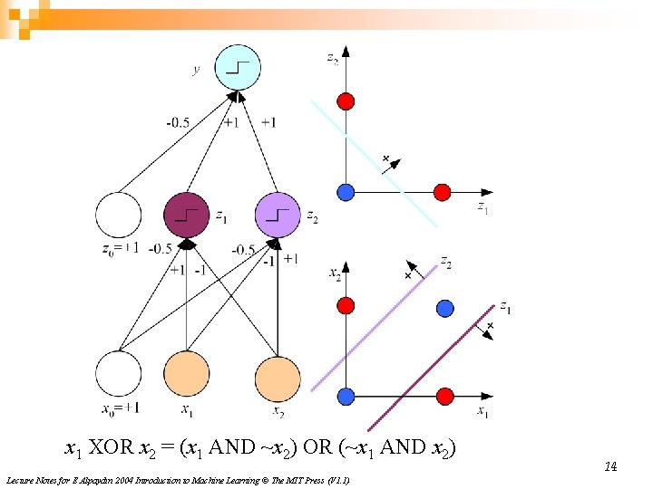 x 1 XOR x 2 = (x 1 AND ~x 2) OR (~x 1 x 1 XOR x 2 = (x 1 AND ~x 2) OR (~x 1
