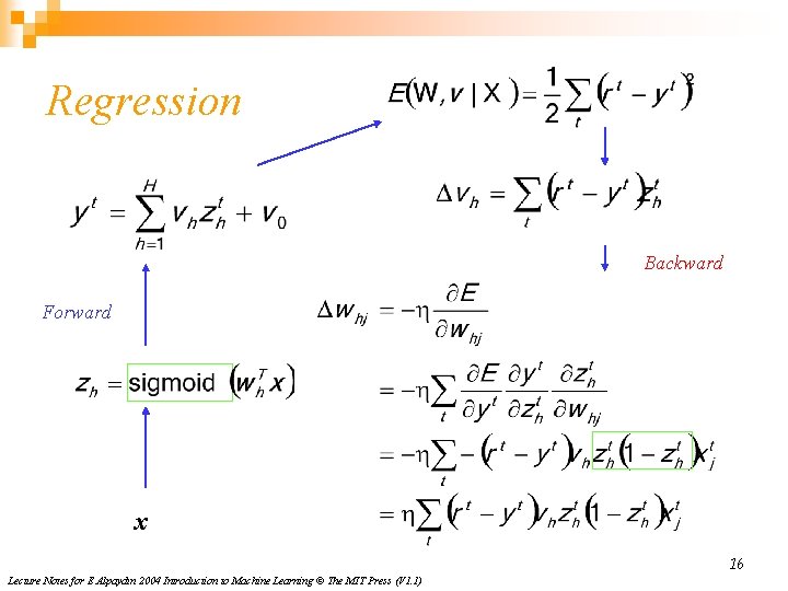 Regression Backward Forward x 16 Lecture Notes for E Alpaydın 2004 Introduction to Machine Regression Backward Forward x 16 Lecture Notes for E Alpaydın 2004 Introduction to Machine