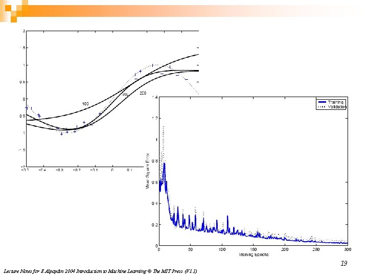 19 Lecture Notes for E Alpaydın 2004 Introduction to Machine Learning © The MIT 19 Lecture Notes for E Alpaydın 2004 Introduction to Machine Learning © The MIT