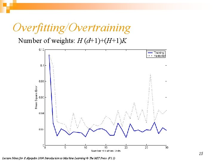 Overfitting/Overtraining Number of weights: H (d+1)+(H+1)K 25 Lecture Notes for E Alpaydın 2004 Introduction Overfitting/Overtraining Number of weights: H (d+1)+(H+1)K 25 Lecture Notes for E Alpaydın 2004 Introduction