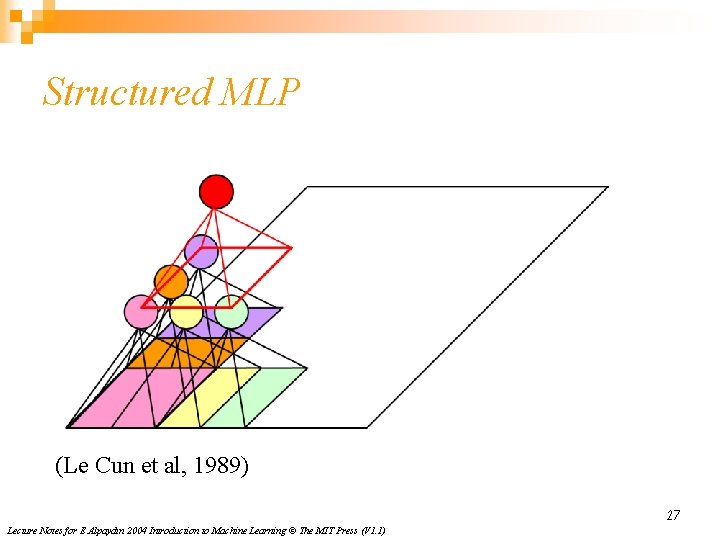 Structured MLP (Le Cun et al, 1989) 27 Lecture Notes for E Alpaydın 2004 Structured MLP (Le Cun et al, 1989) 27 Lecture Notes for E Alpaydın 2004