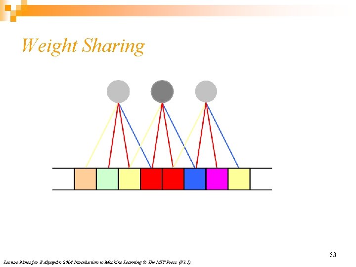 Weight Sharing 28 Lecture Notes for E Alpaydın 2004 Introduction to Machine Learning © Weight Sharing 28 Lecture Notes for E Alpaydın 2004 Introduction to Machine Learning ©